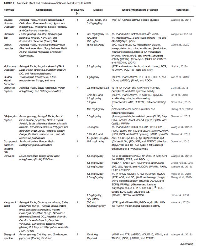 Cistanche tubulosa tables two Cistanche tubulosa tables two