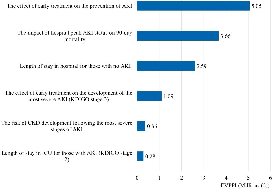 kidney injury kidney injury