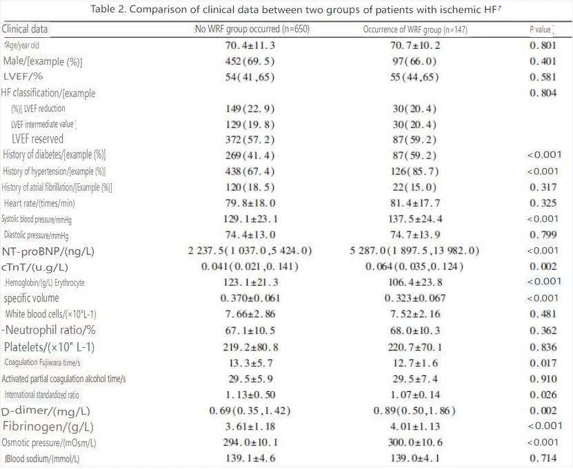 cistanche kidney function