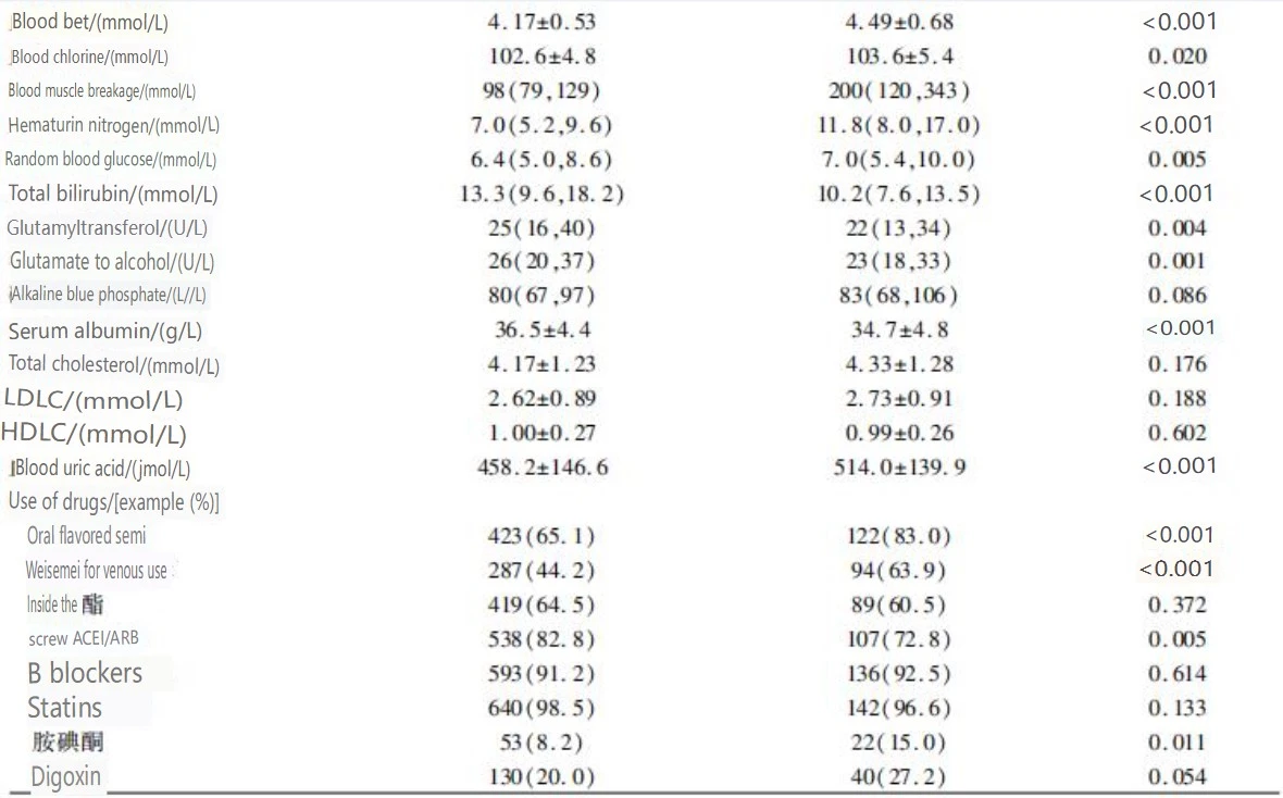 cistanche kidney function