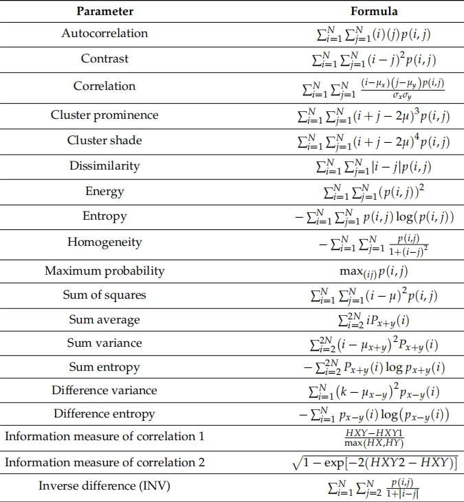 Table 3.   Parameters of the GLCM