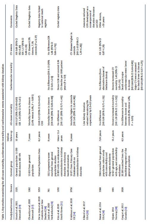 cistanche powder bulk