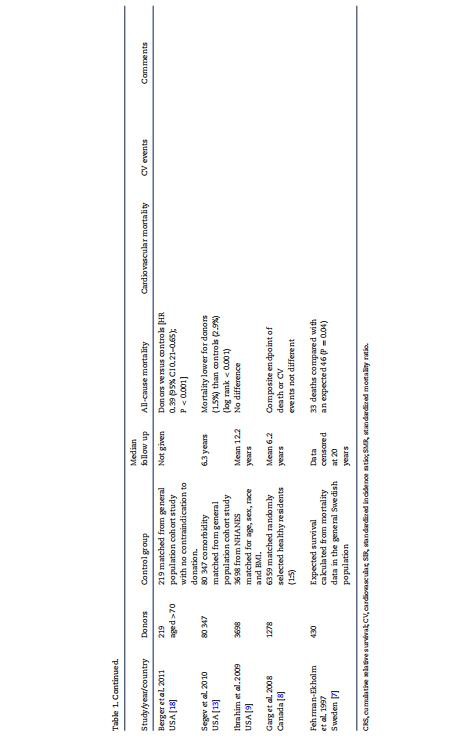 how to use cistanche