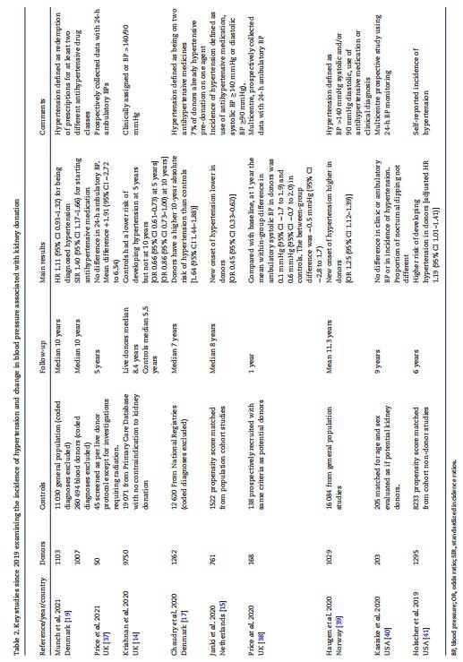 cistanche root supplement