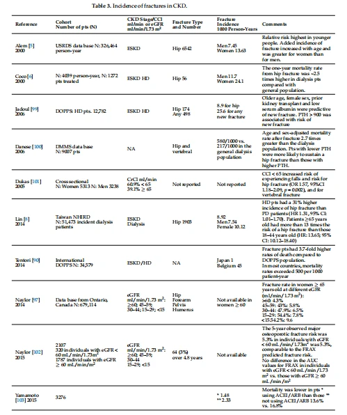 Table 3