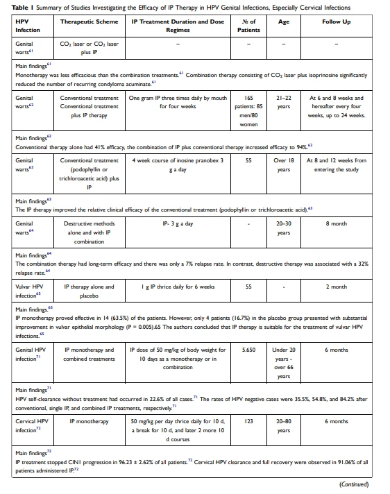 when to take cistanche